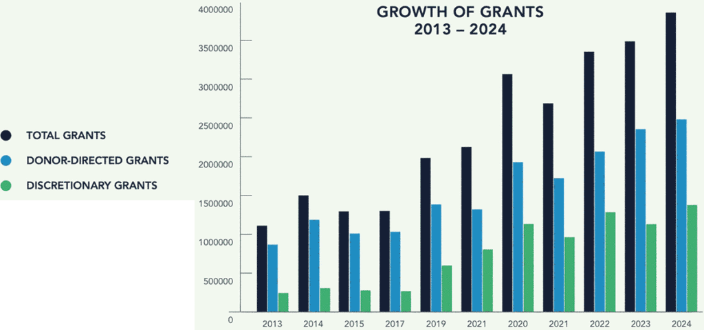 growth-chart